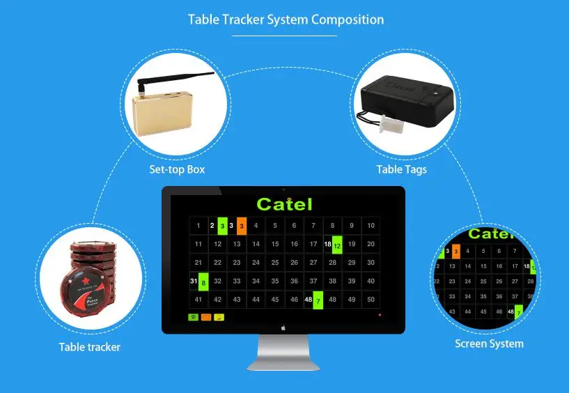 Table tracking. Table tracking