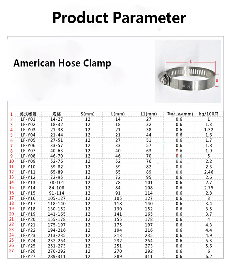 W4 Ss201 High Torque Radiator Hose Clamps With Thumb Screw American