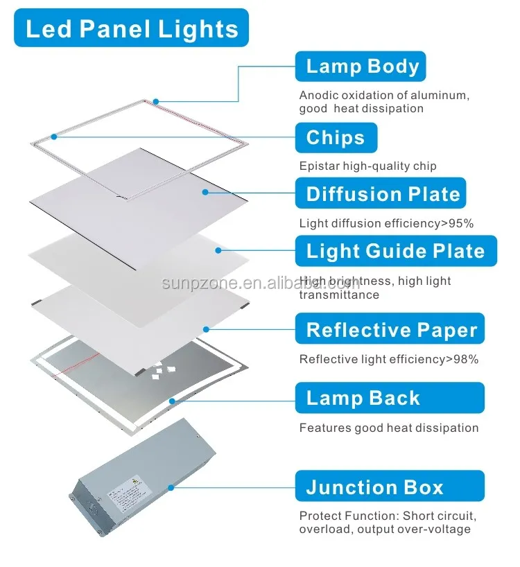 
100-347v t8 led tube light 18w plug and play tube 