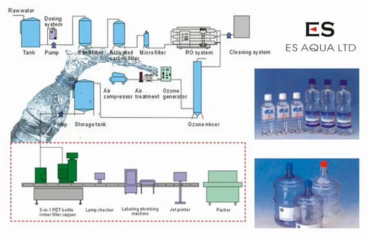 2000L/H RO Water System / Water Purification Plant