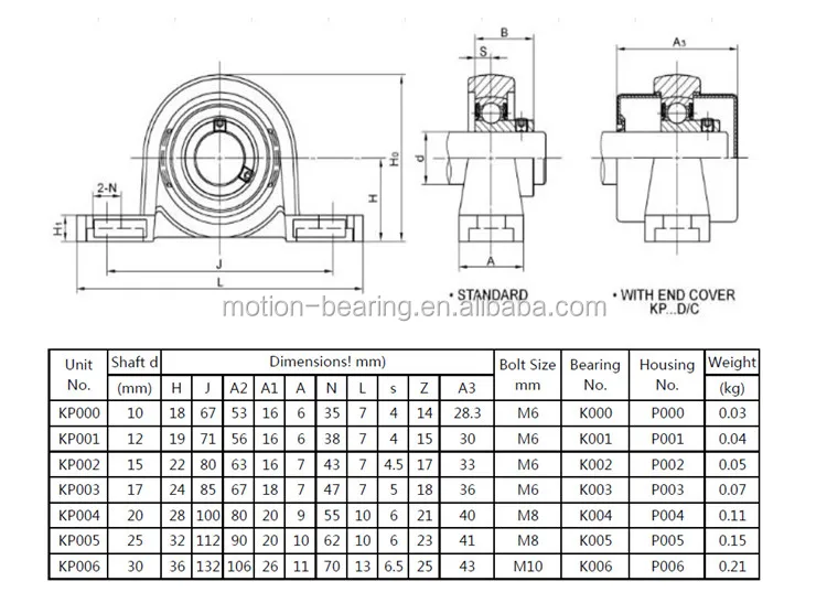BRDI25026 Bearings KFL005 25mm Bore Diameter Zinc Alloy Pillow Block Flange Bearing 