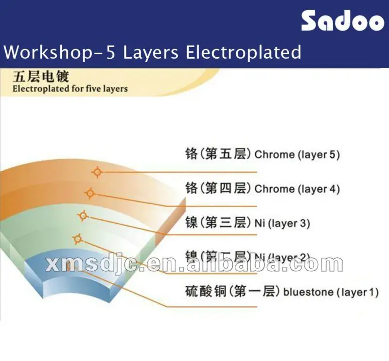5 layers electroplated