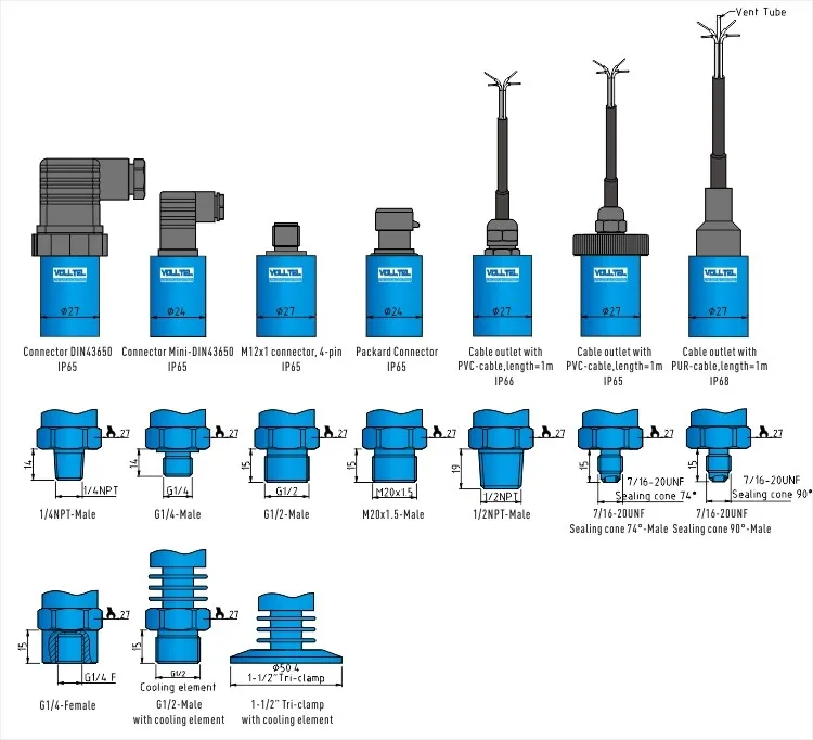 PM20S 4-20mA pressure transmitter for liquids and gas pressure measuring