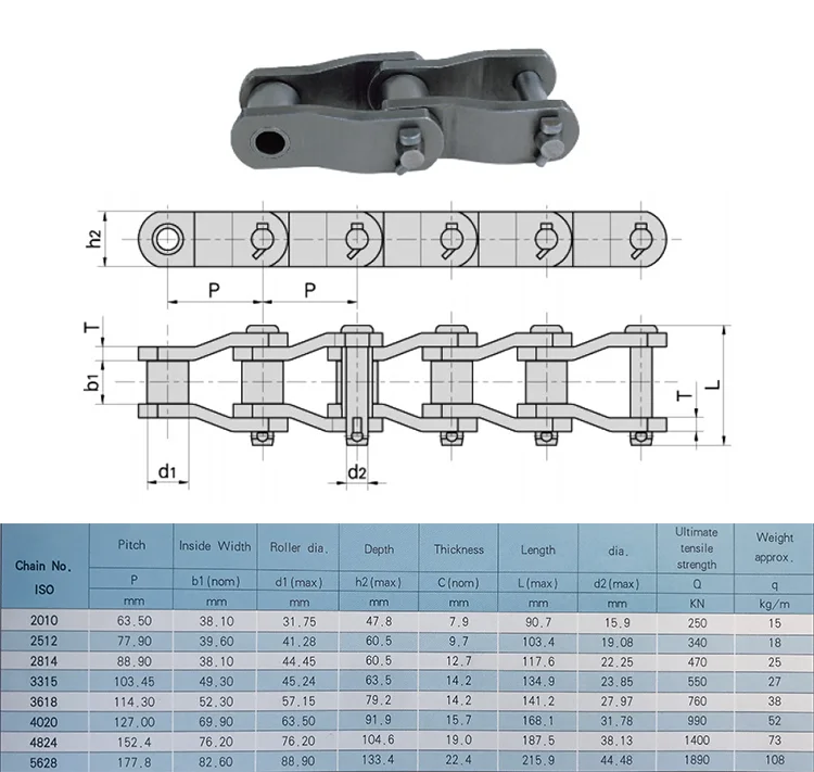 4020 Heavy Duty Roller Chains - Buy Heavy Duty Roller Chain,Heavy Duty ...