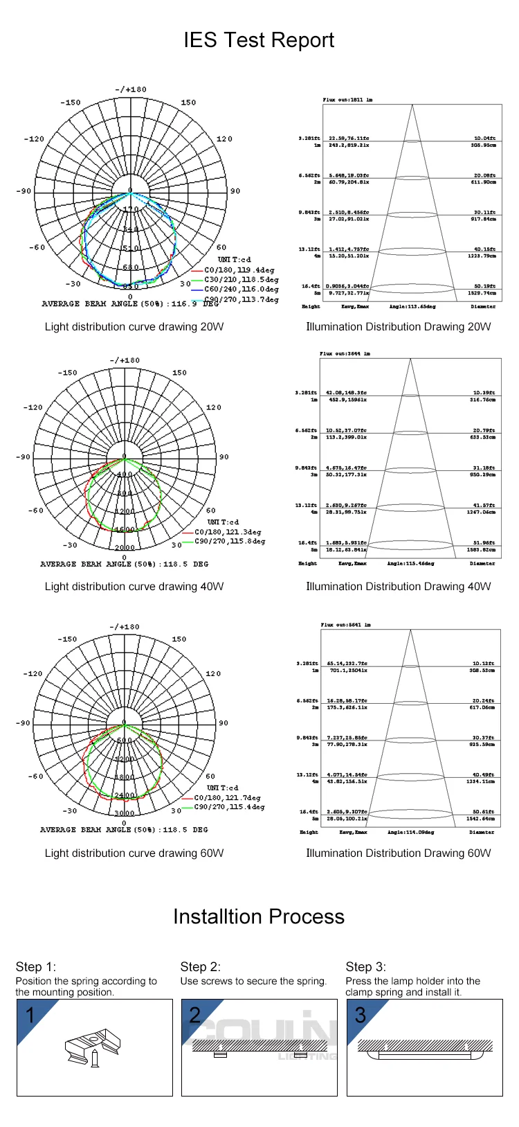 Coulin Ip67 DALI dimmable Led Triproof Lamp 20w PC Material Batten Led Light/waterproof Led Light