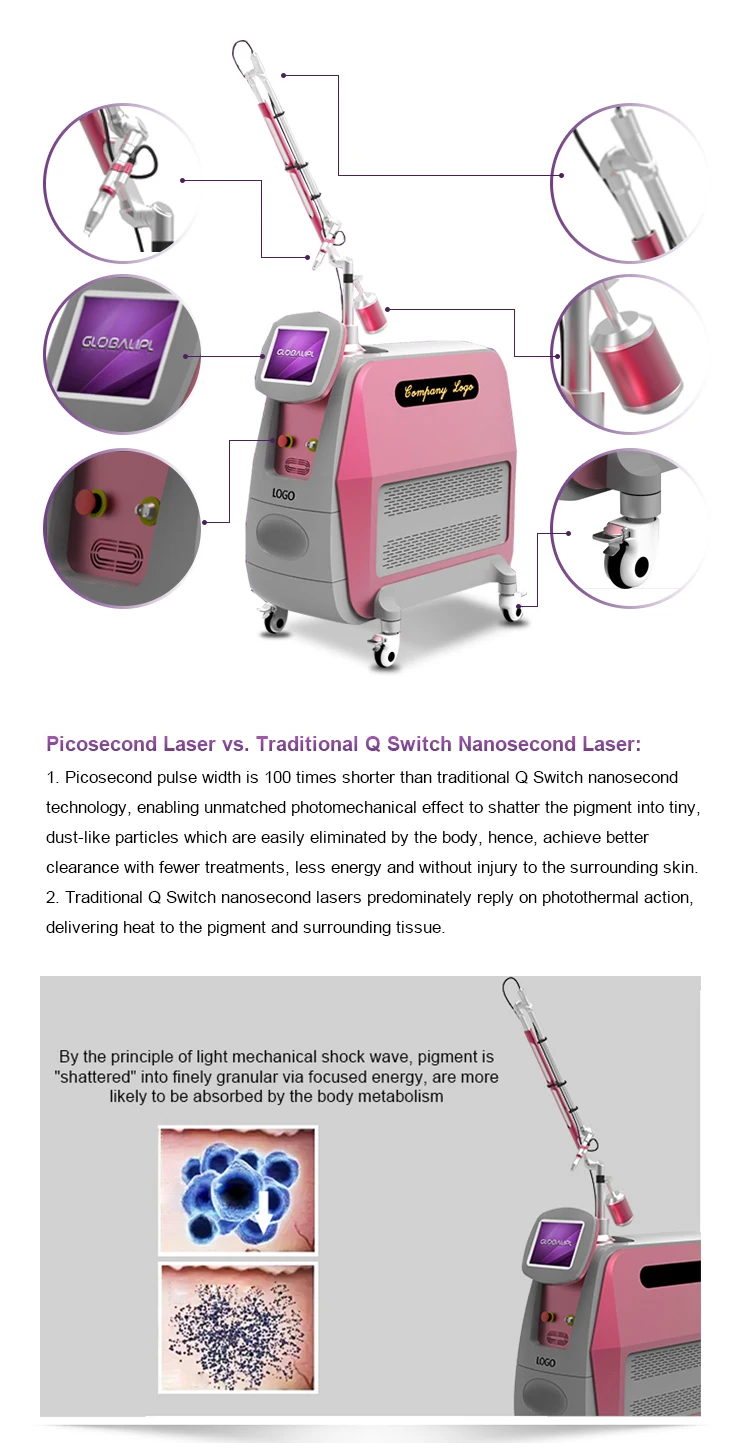 Professional Nd Yag Laser 1064nm 532nm 755nm 1320nm Acne Treatment