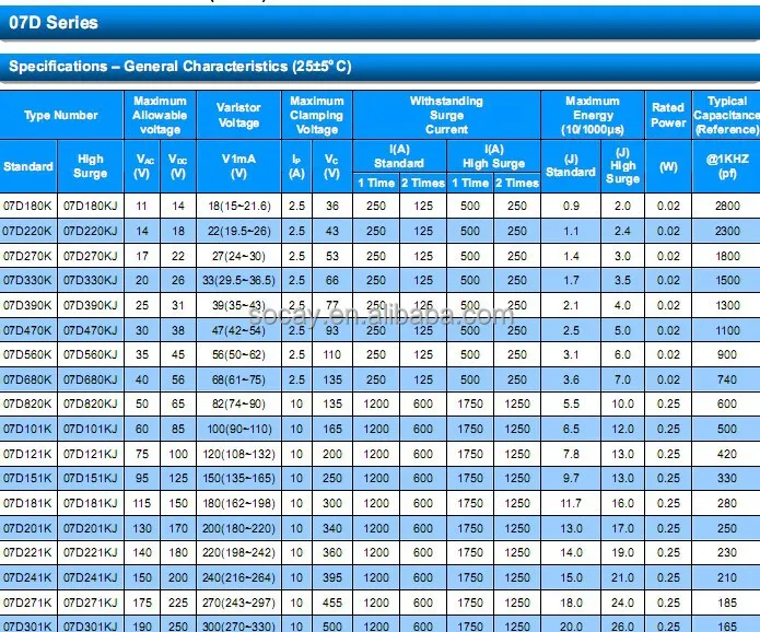 New&Original Varistor CNR-14D471K