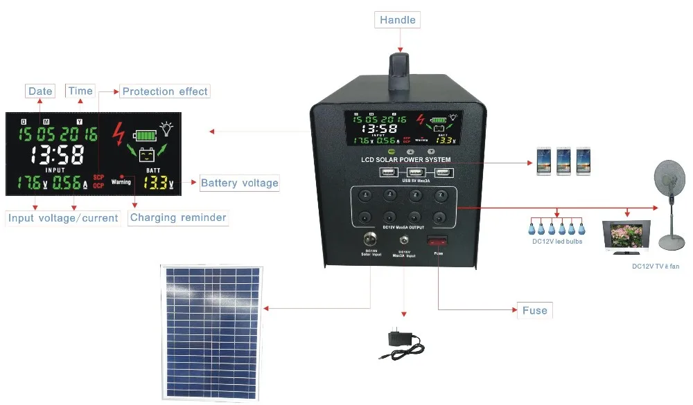 40w solar kit solar power system solar led system