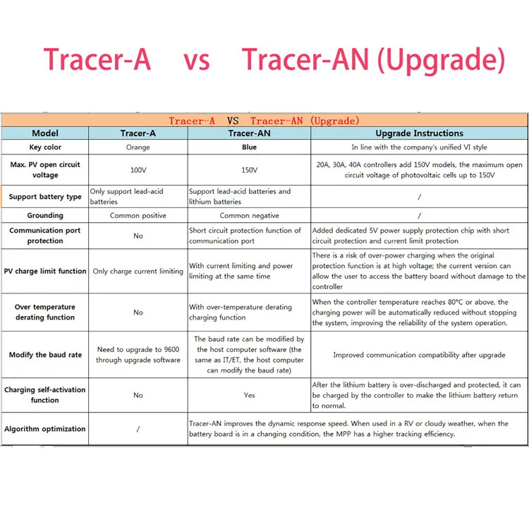 Tracer-A VS Tracer-AN_.jpg