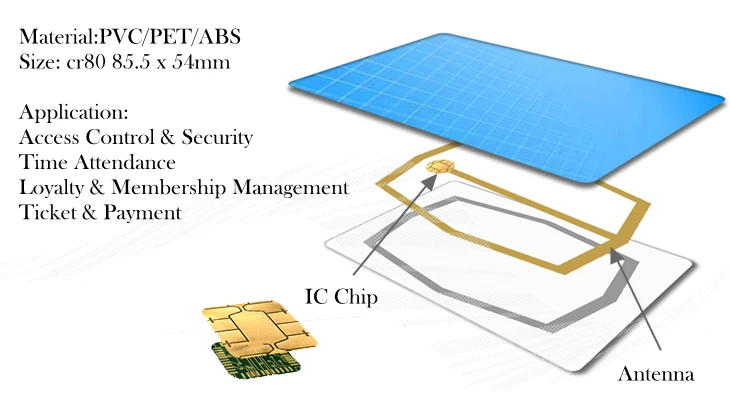 Fast Shipping 500pcs / lot RFID MIFARE DESFire EV1 8K NFC Blank Plain Glossy Printable Payment Card