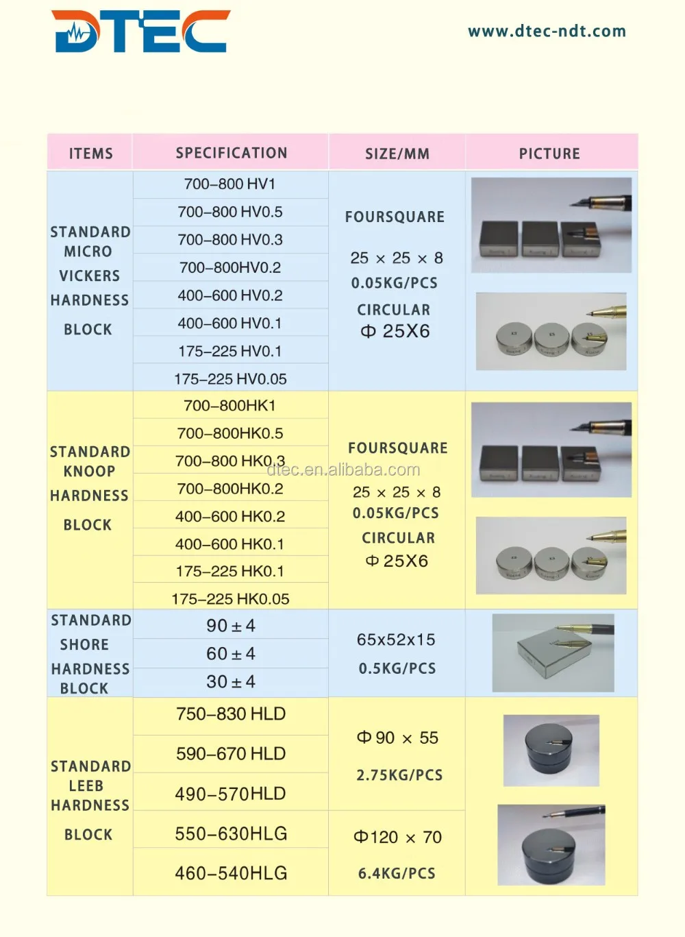 standard micro vickers and leeb hardness block.jpg