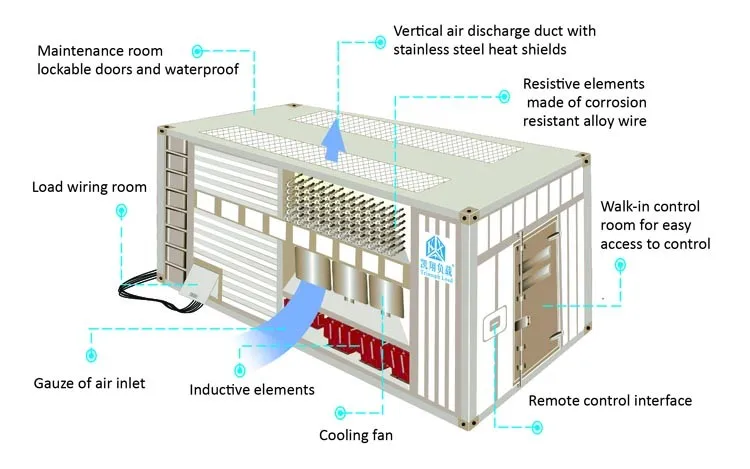 400v 100kw Portable Generator Testing Dummy Load - Buy 100kw Portable ...