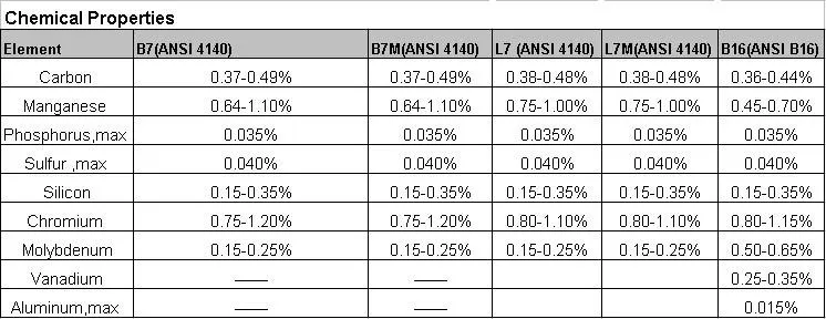 Chemical properties.jpg