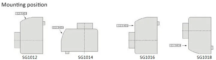 SG10 Mounting Position.jpg