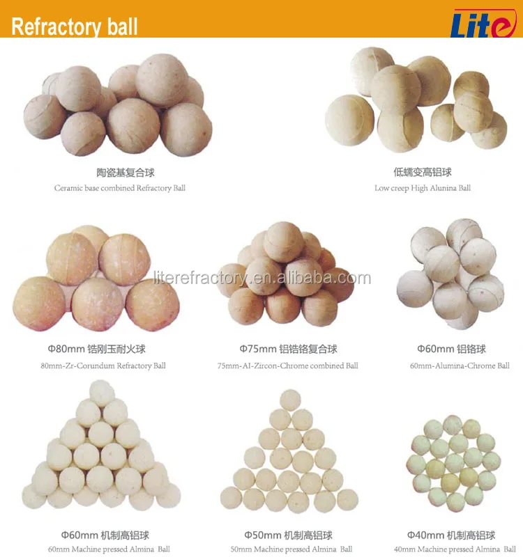 refracatory ball