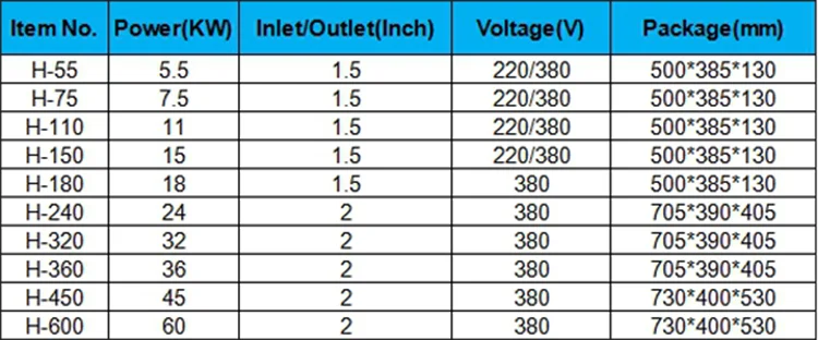 Water Heater, 220V 380V 50Hz 60Hz, 7.2KW-40.5KW - detail 6