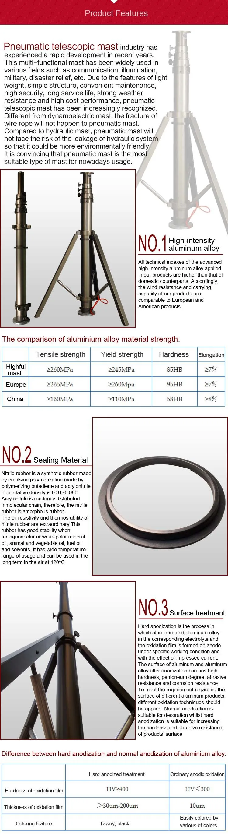 telescopic antenna pole