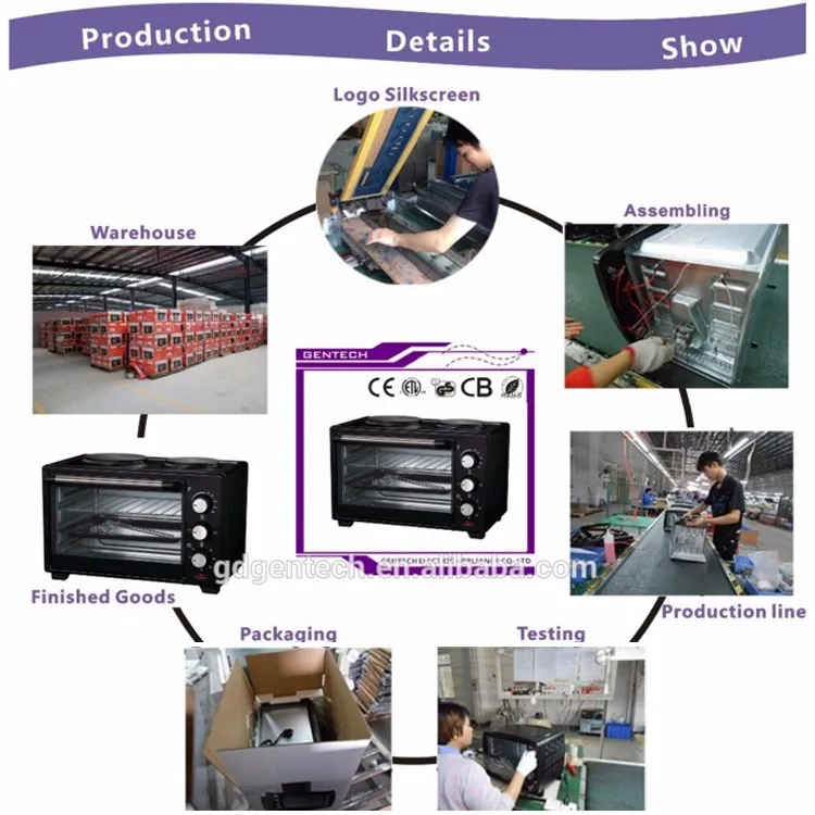 production details show