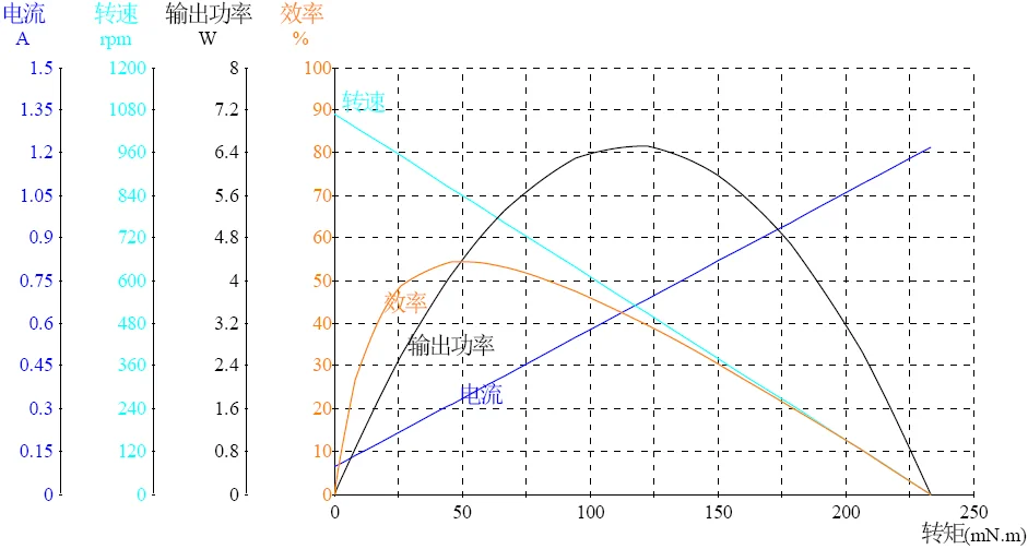 Before torque reduction