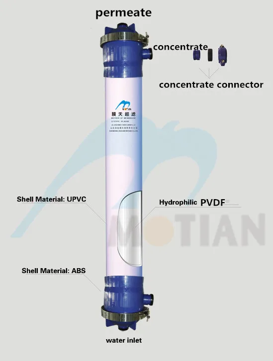 Hollow Fiber Mf Membrane Filter /pvdf Membrane Module /pvdf Membrane In