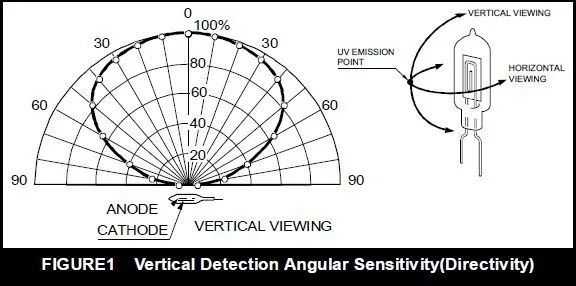 Fire flame sensor 103*45mm 24VDC with plastic cover