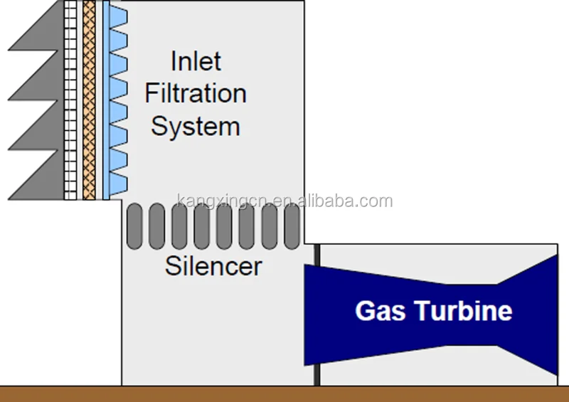 Industrial Top Cement Silo Filter Cartridge Filter Dust Collector