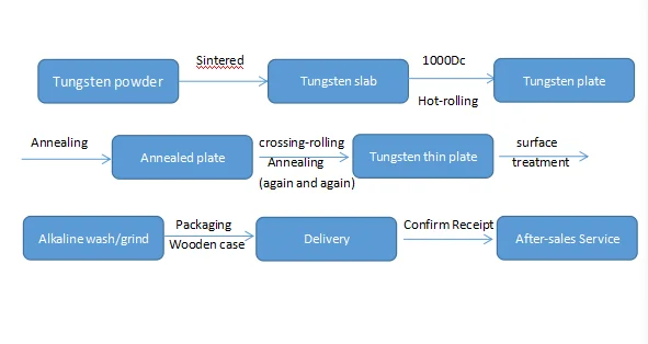 pure tungsten plate with reasonable price