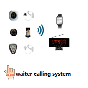 Wireless electric call bell Waiter buzzer Call pager