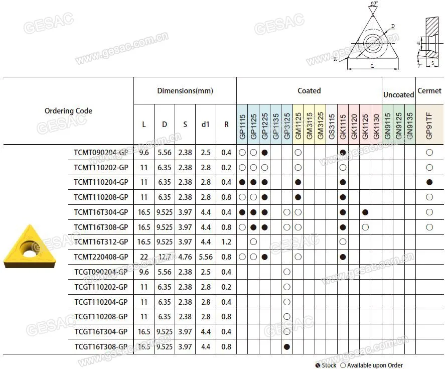 Tcmt/tcmt/tpgtgp Carbide Coated Turning Insert For Light Cutting Of
