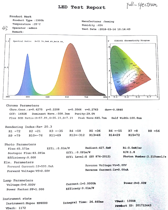 full spectrum