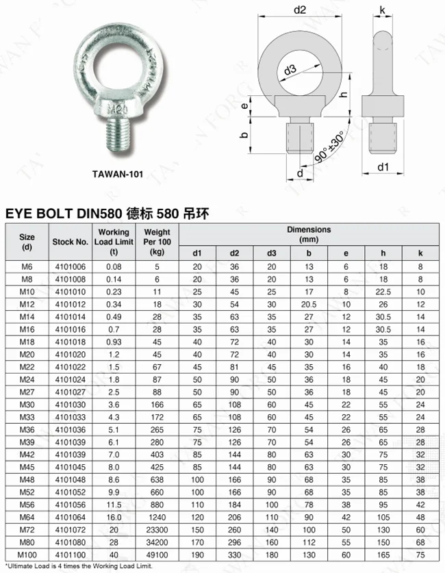 Stainless Big Size Din582 M 16mm To M 64mm Eye Bolt Nut Buy Din582