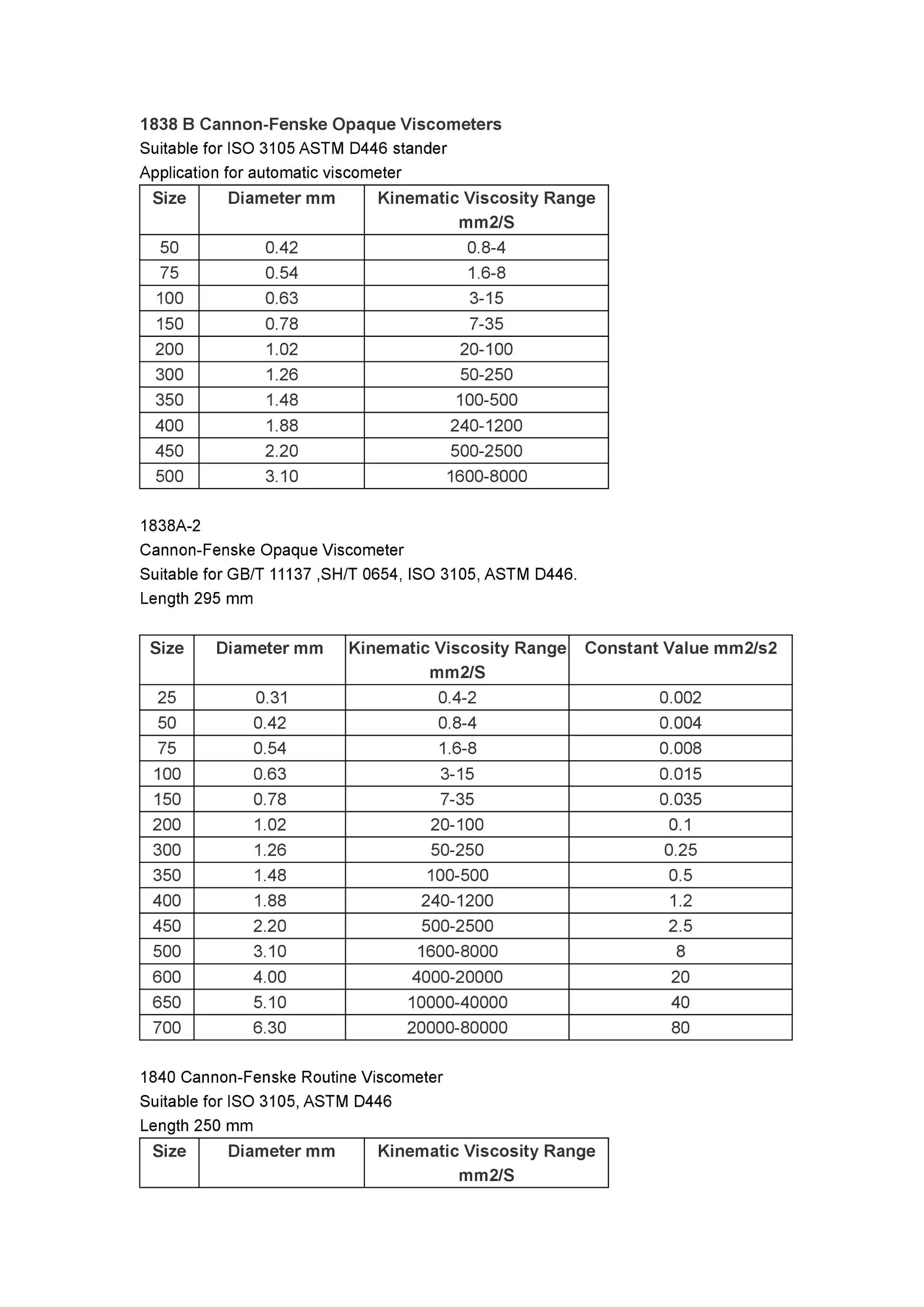 Supply All Kinds Of Cannonfenske Capillary Tube For Iv