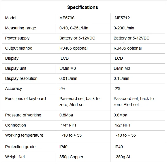 Micro electronic methane propane argon co2 gas thermal mass flow meter
