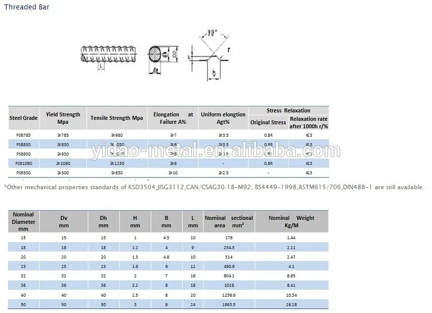 China supplier PSB500/630,PSB830/1030,PSB930/1080 high strength steel bar, prestressed concrete bar
