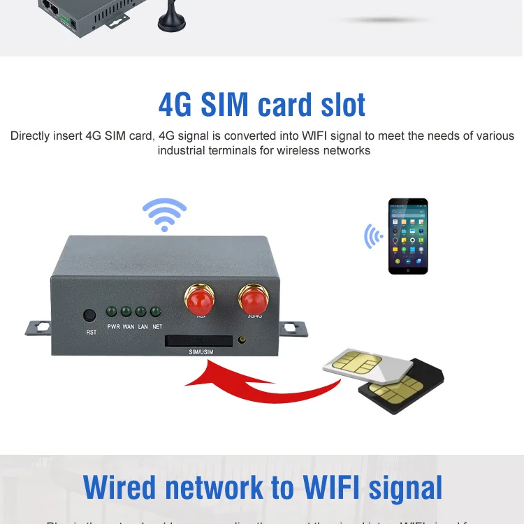 Sailsky industrial 4g 3g modem lte wifi wireless cellular router with sim card and ethernet port