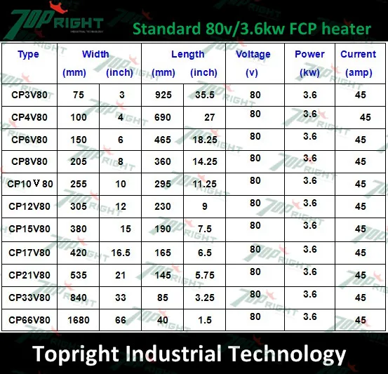 80v3.6kw