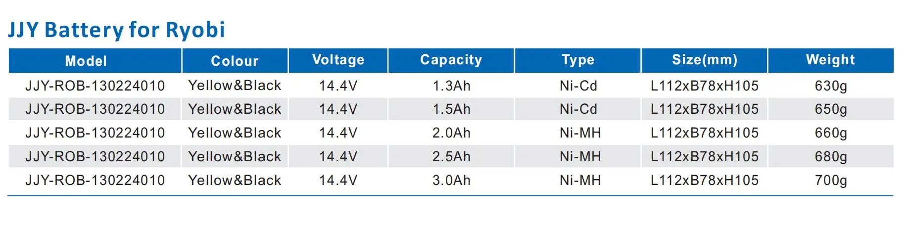 Ryobi Battery Compatibility Chart