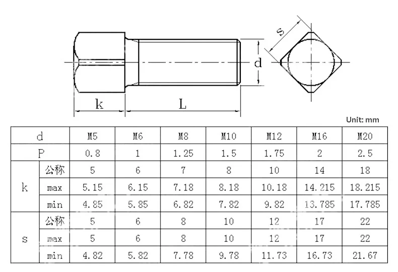 
Dog point machine set screw with Square head M4 M5 M6 M8 M10 M12 M14 M16 M20mm and more size 