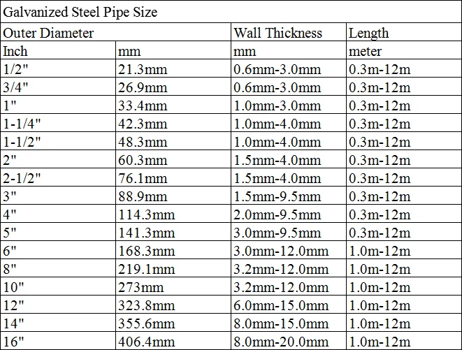 Oman Manufacturer Dn20 Galvanized Steel Pipe Sizes - Buy Galvanized ...