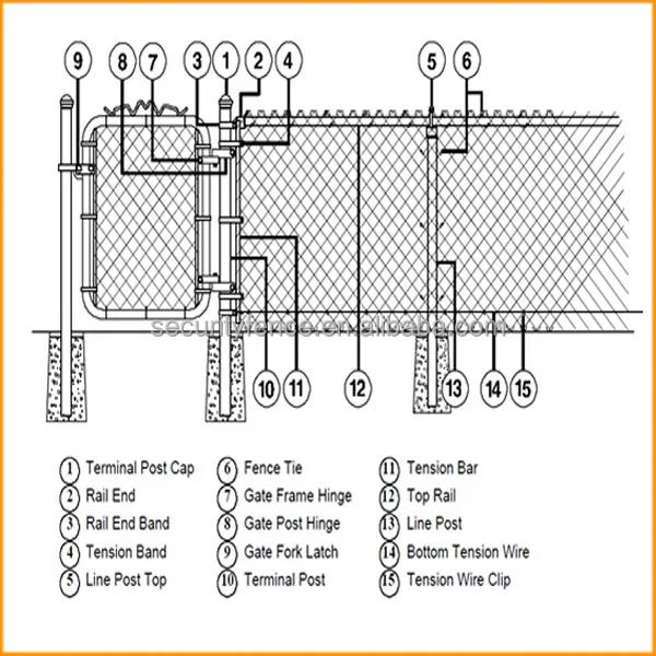 High Quality Galvanized Chain Link Gate Design And Chain Link Fence ...