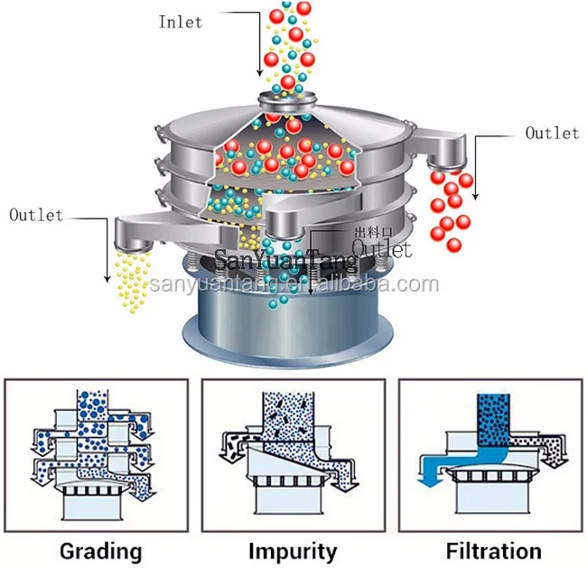 baobab powder vibration sifter screening sieve machine