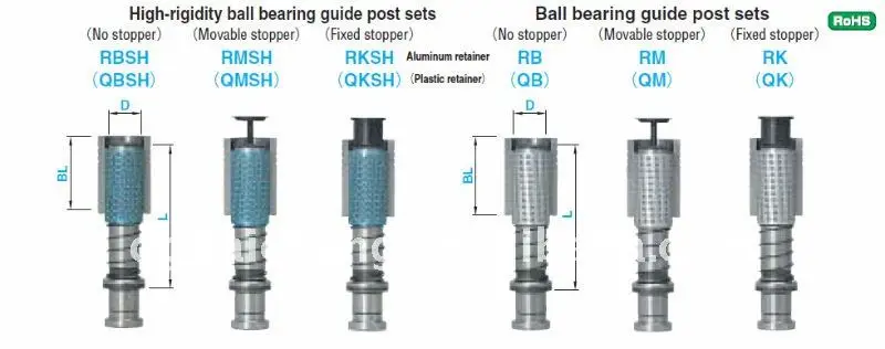 Guide post