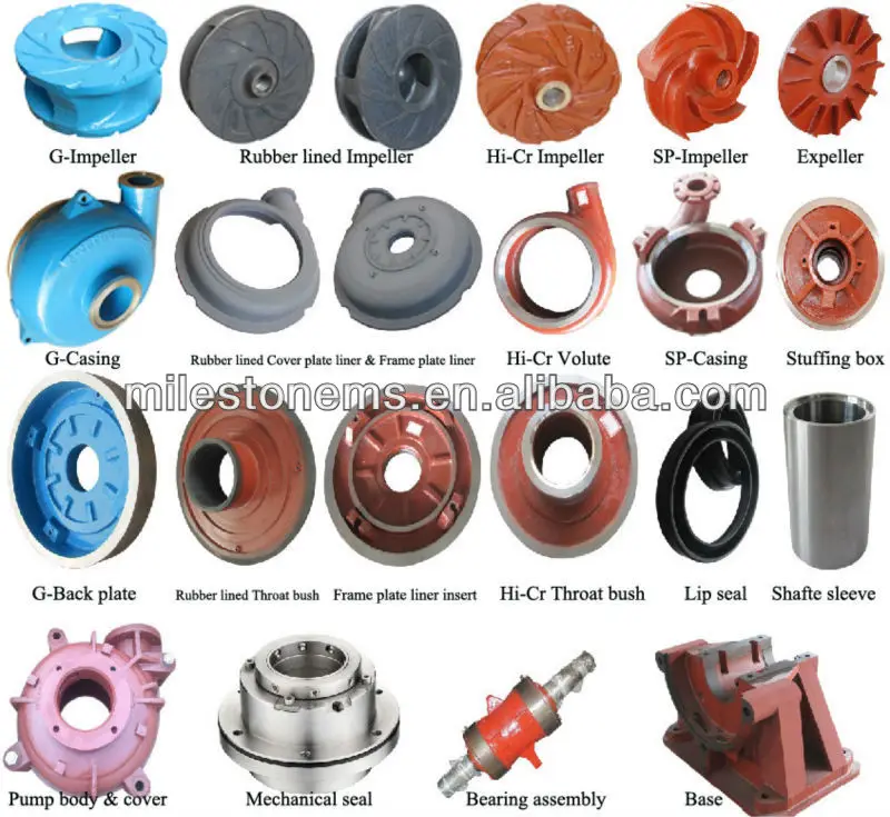 Pump parts
