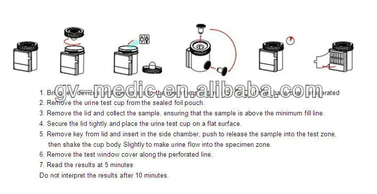 drug cup test procedure.jpg