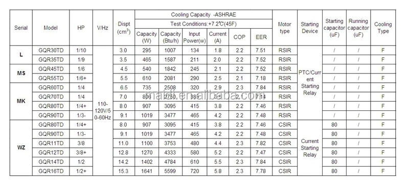 Commercial Freezer Compressor Ms-gqr45td R134a Compressor Mbp 540w ...