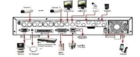 Pdf Avtech 4ch Mpeg4 Dvr Manual