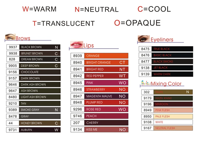 Permanent Makeup Color Chart