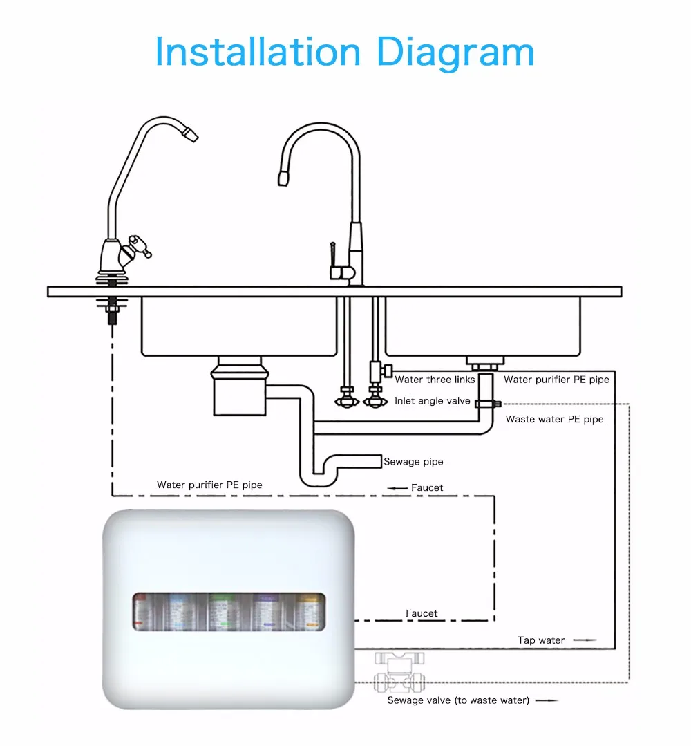 Quick Connection Install Fast 5 Stage Ultra Filtration System Drinking