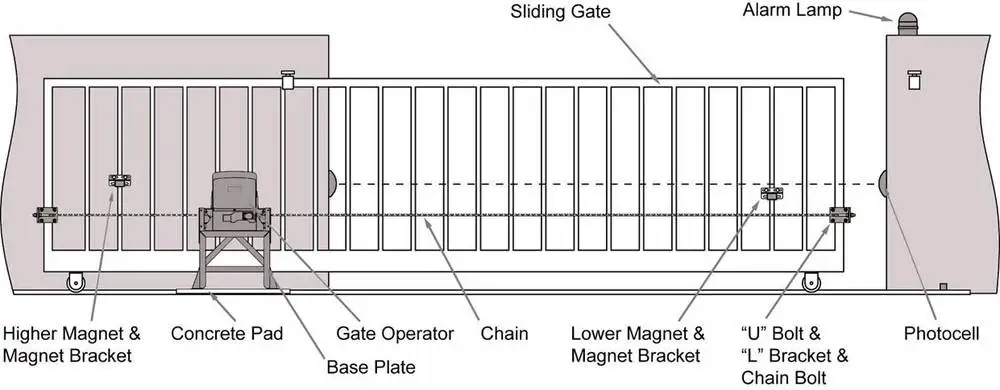 electric gate openers.jpg