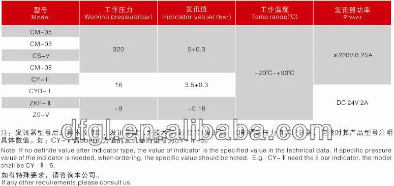 How can you find the adiabatic exponent?. Pressure value. вес стали 11880. Pressure value. Globe valve ball valve.